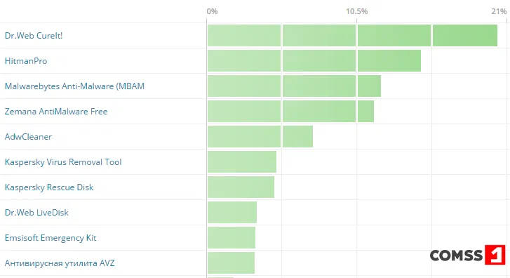 дополнительные инструменты безопасности 2016
