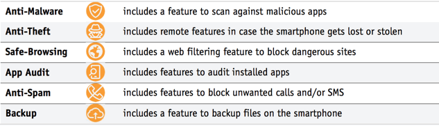 Обозначение функций