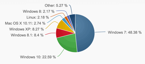 NetMarketShare. Октябрь 2016
