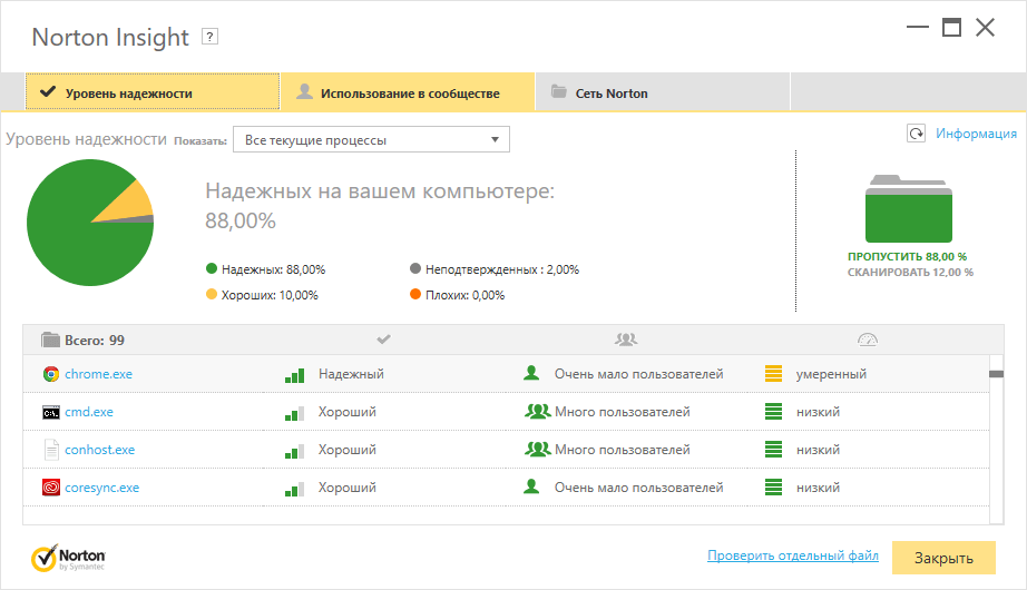Обзор Norton Security Deluxe: Norton Insight