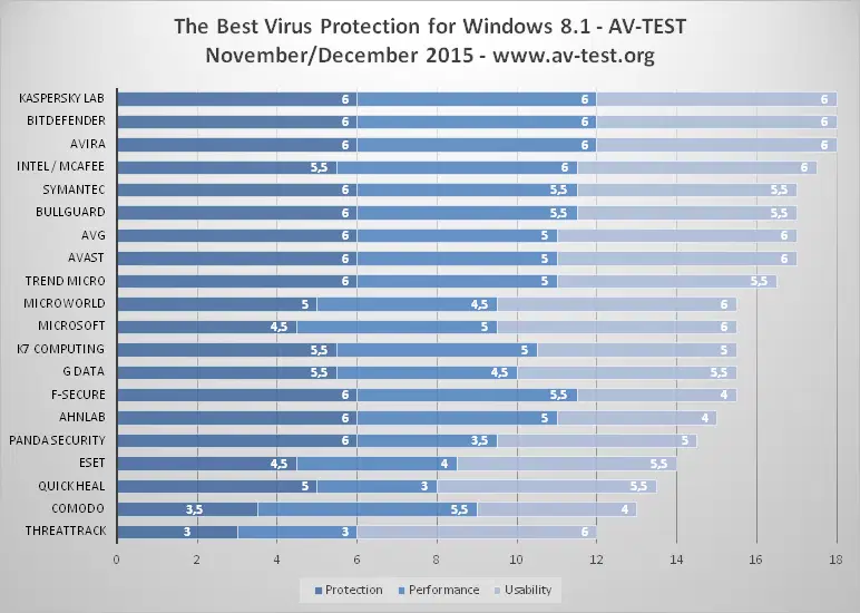 Общее количество баллов