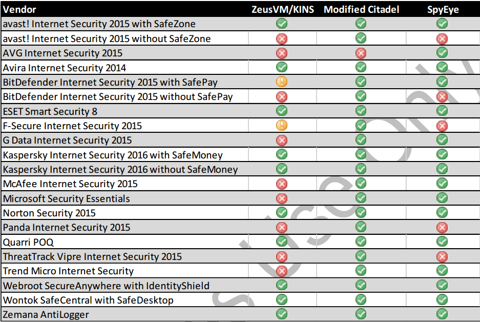 Ботнет-тест