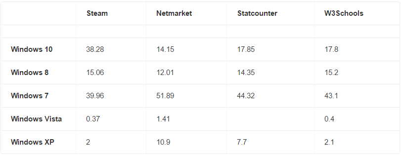 Другая статистика