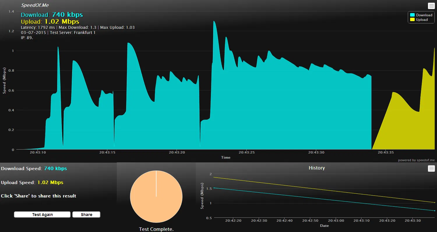 Графическое представление результатов замеров в сервисе SpeedOf.me
