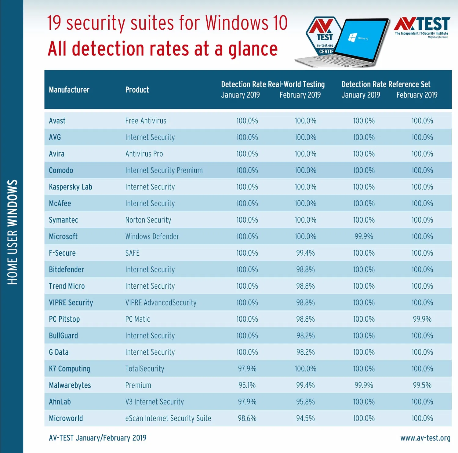 14000 ����� ������ 19 ����������� �����������