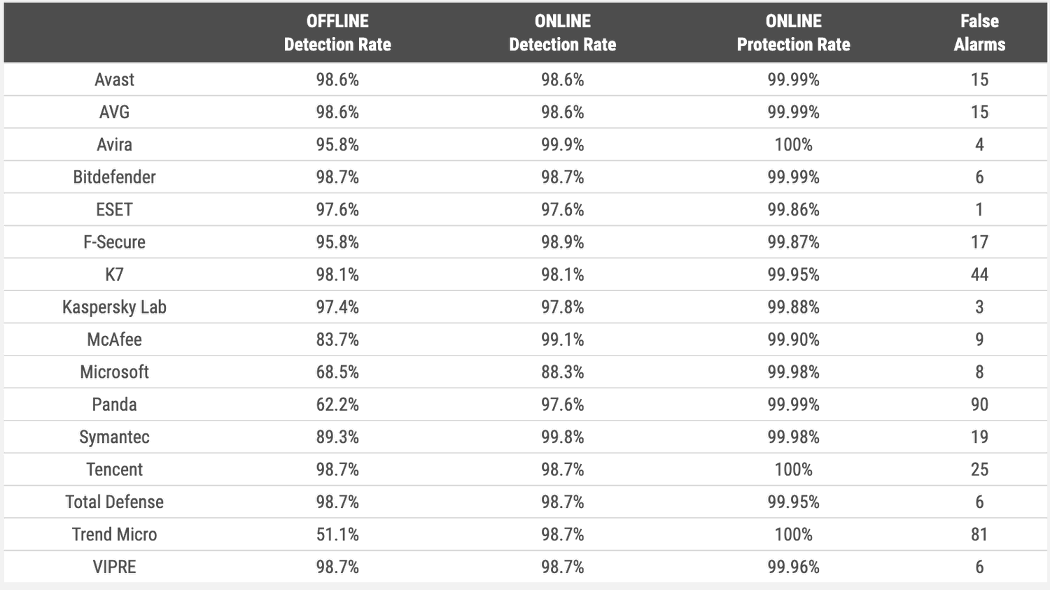 ������ ����������� � ������� ������ � ������� � ���� 2019