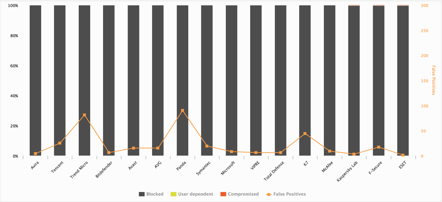 ����������� �������