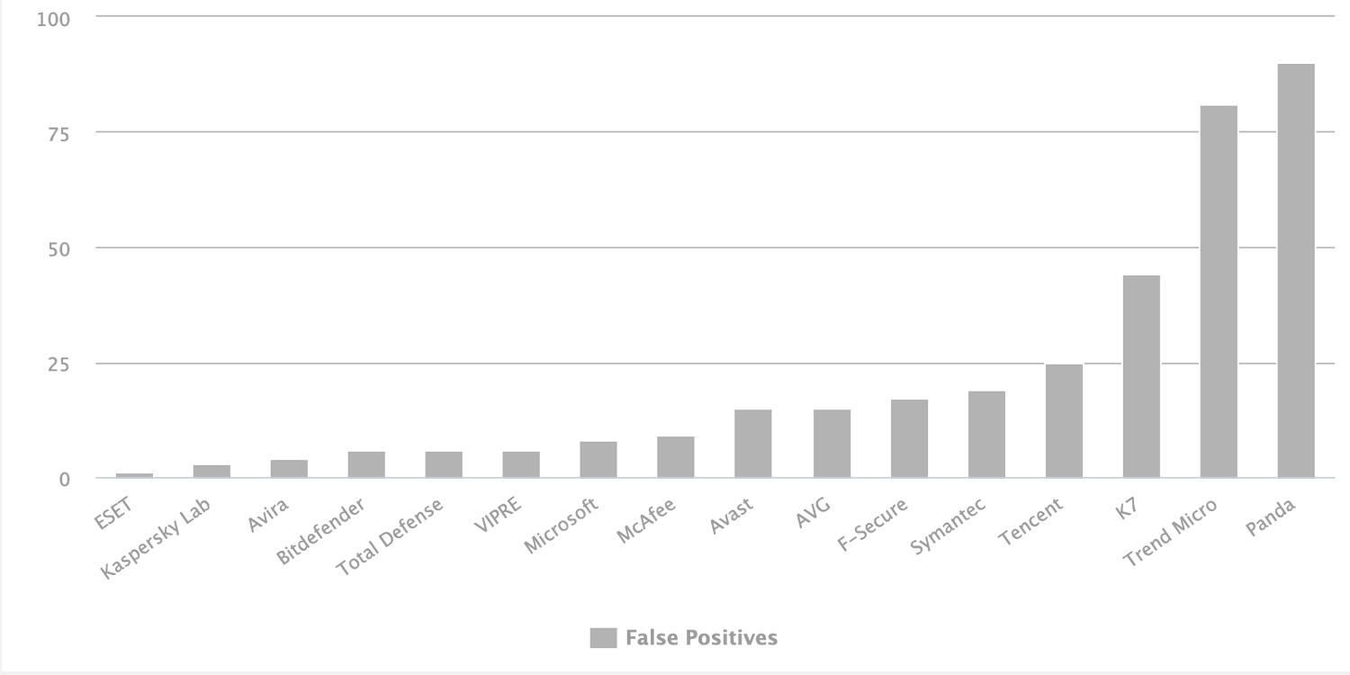 ������ ������������ � ���� 2019