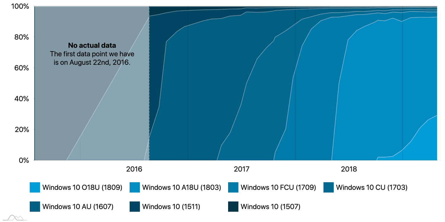 ���������� Windows 10. ������ 2019