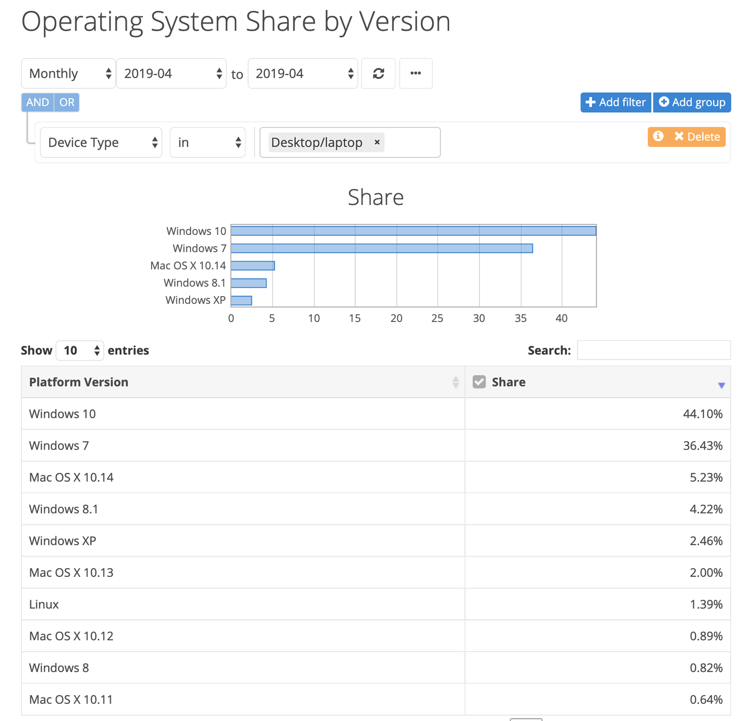 ���������� NetMarketShare. ������ 2019