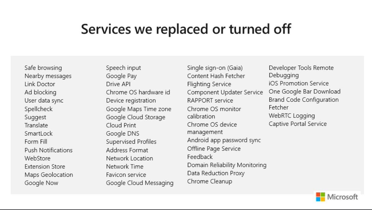 Microsoft ������������ ������ �����, ������� ��� �������� ��� ��������� � ����� Edge