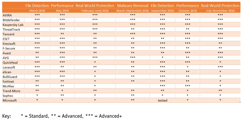 ���������� ������������ � 2016 ����
