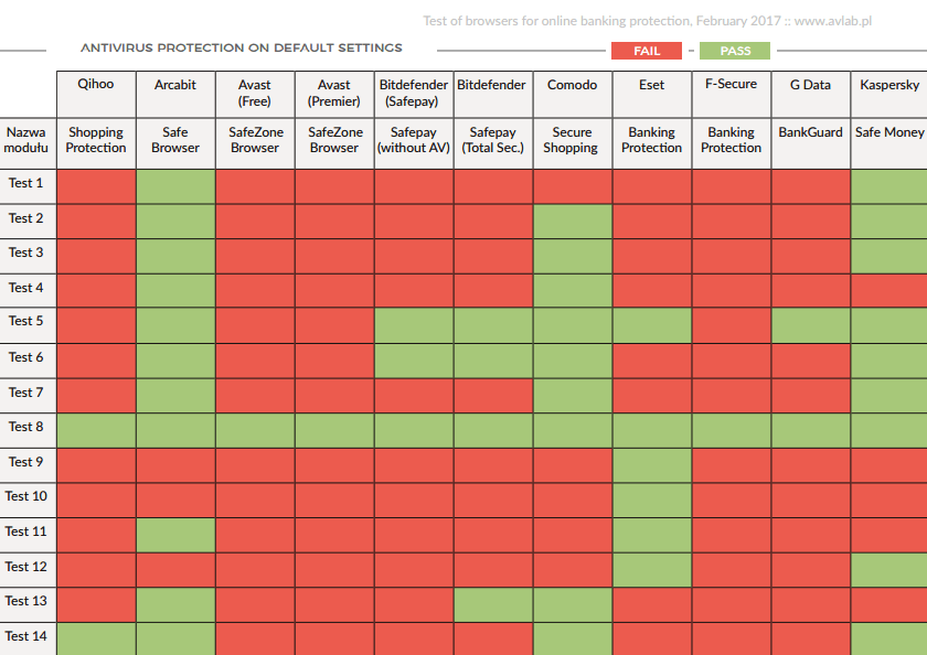 ������������ ������ ������-�������� � �����������. ������������ ������ � ����������� �� ���������