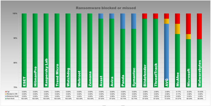���������� ������� ����������� (ransomware)