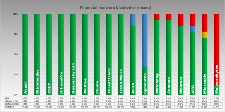���������� ���������� �����