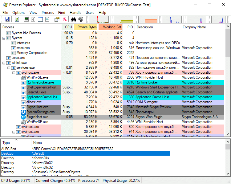 ��� ������� Process Explorer