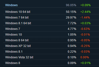 Steam: ������� �������� Windows 10