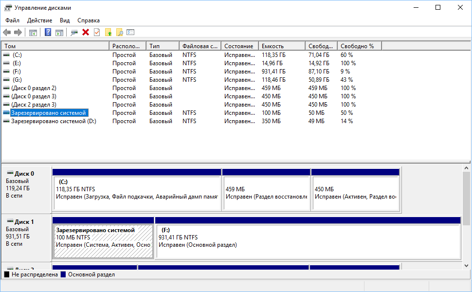 ���������� �������