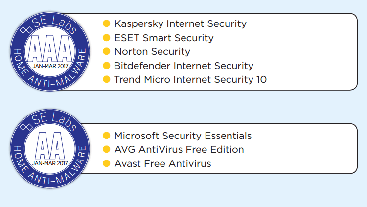 SE Labs: ������� � ������������