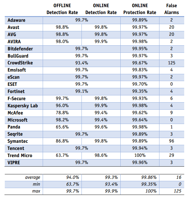 ������ ����������� � ������� ������ � �������