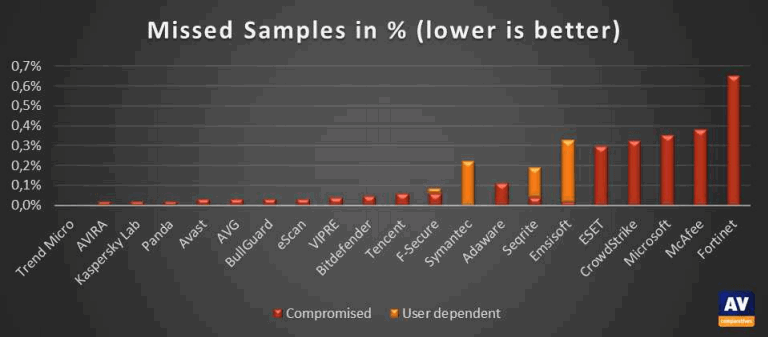 ����������� �������