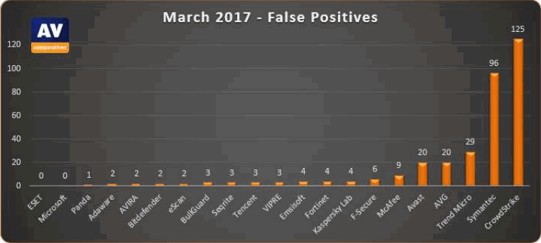 ������ ������������