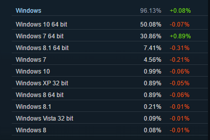 Steam:���������� ������������� ������ Windows. ������ 2017