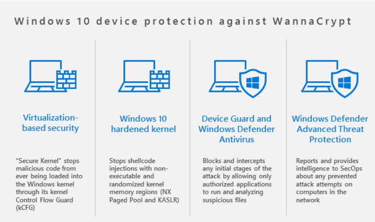 ������ ��������� Windows 10 �� WannaCry