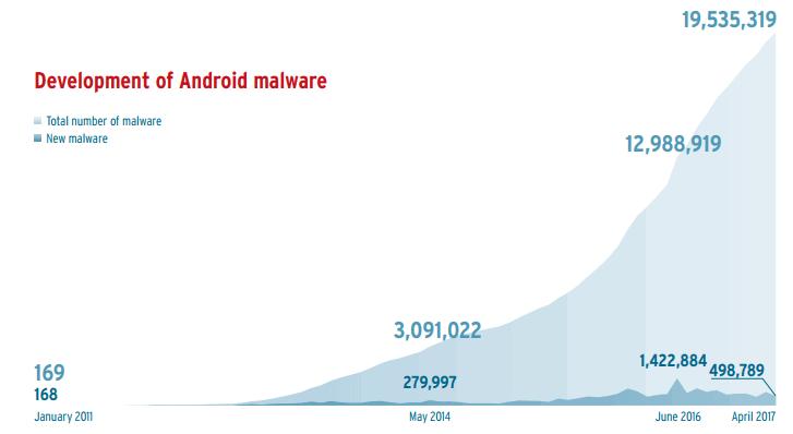 ���������� ����� ��� Android