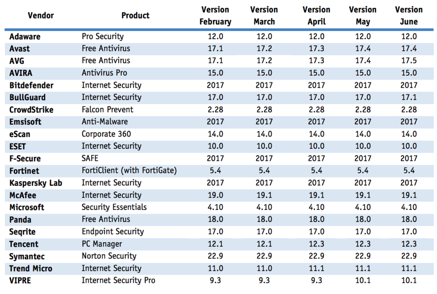 ������������ ������ ����������� �� ������ ������������
