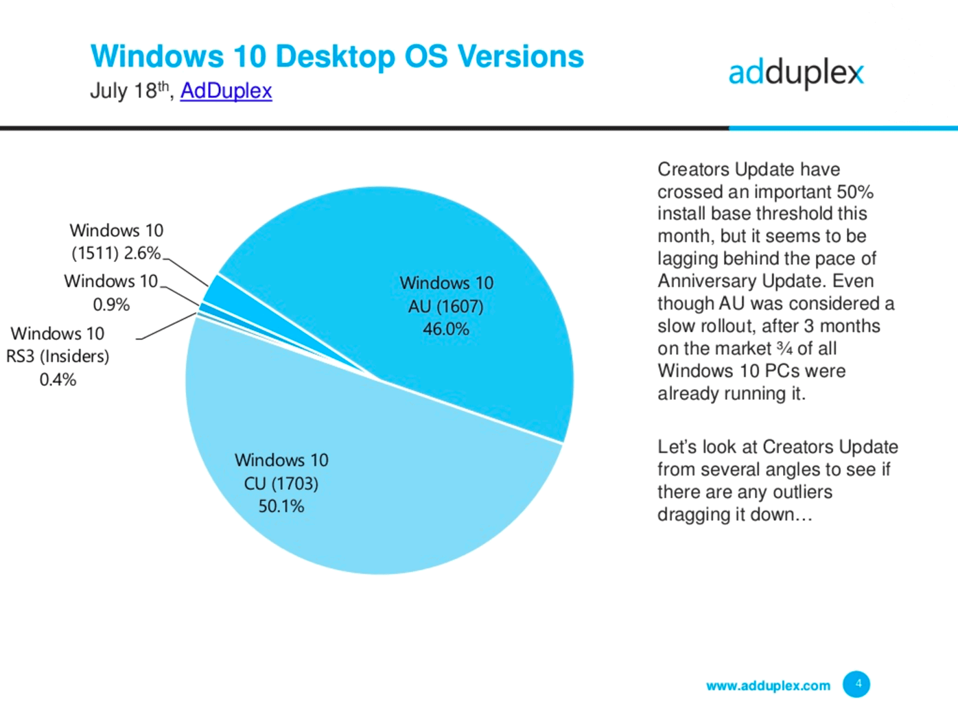���������� AdDuplex. Windows 10. ���� 2017