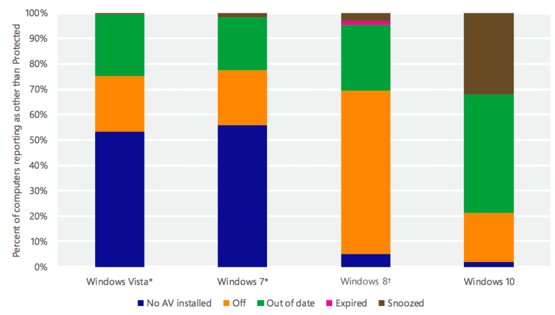 ������ �� Windows �������� �������������