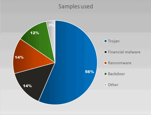 ������������ ����������� �������