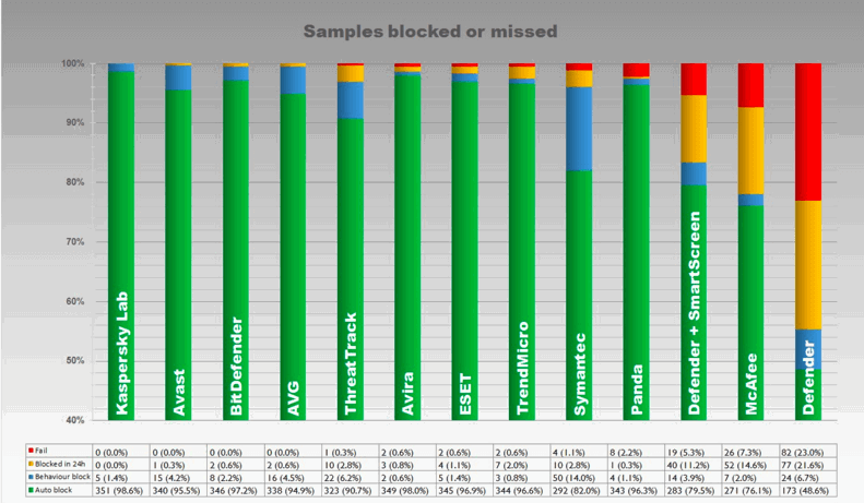 ����������� � ��������������� �������