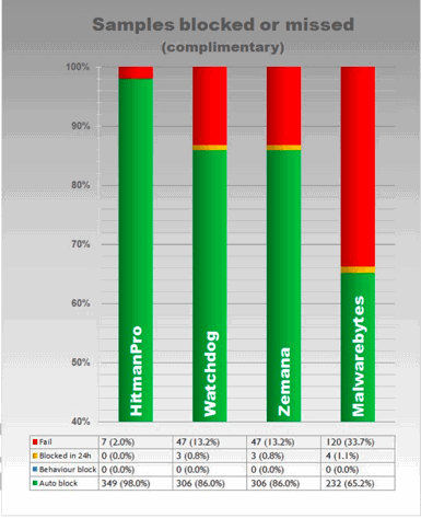 ����������� � ��������������� ������� (�������������� ����������� ������������)