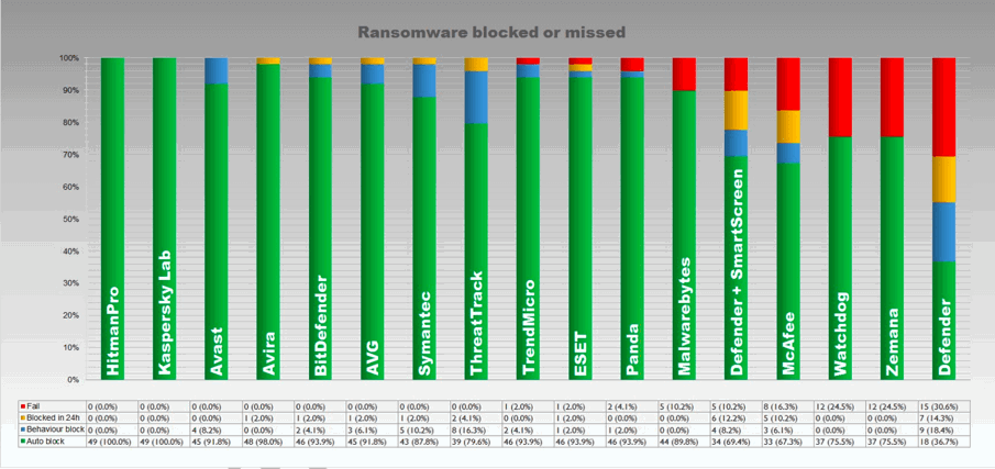 ���������� ������� ����������� (ransomware)