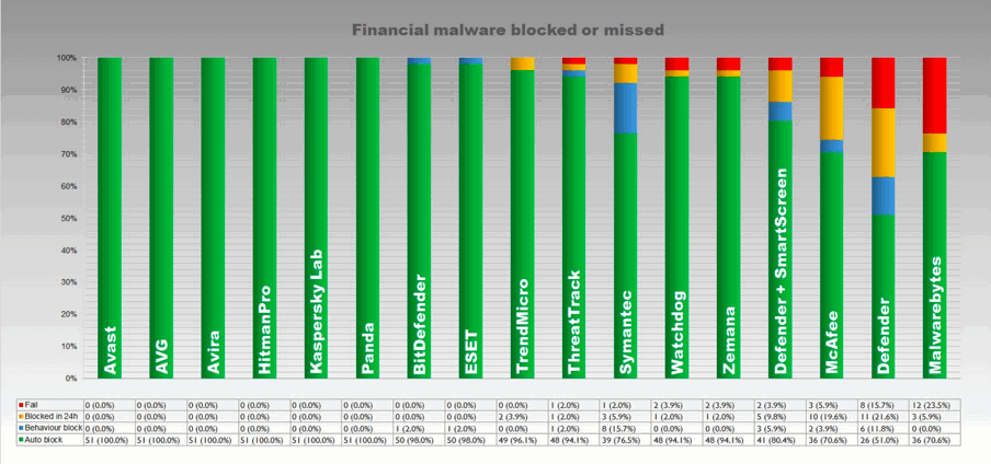 ���������� ���������� �����