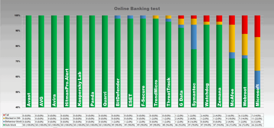������� ����������� ���������� �����