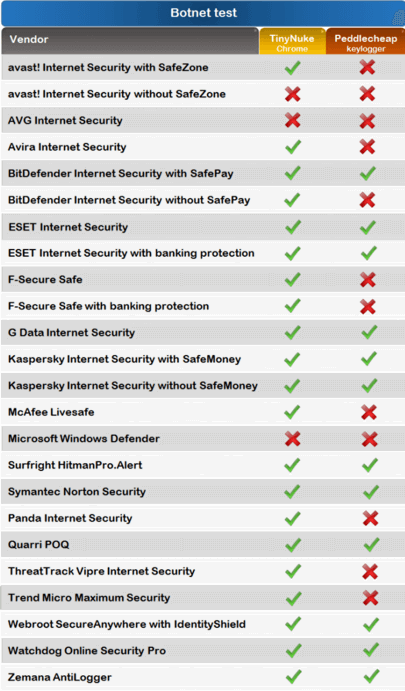 ������ �� ��������