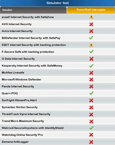 ������ �� ��������� ����