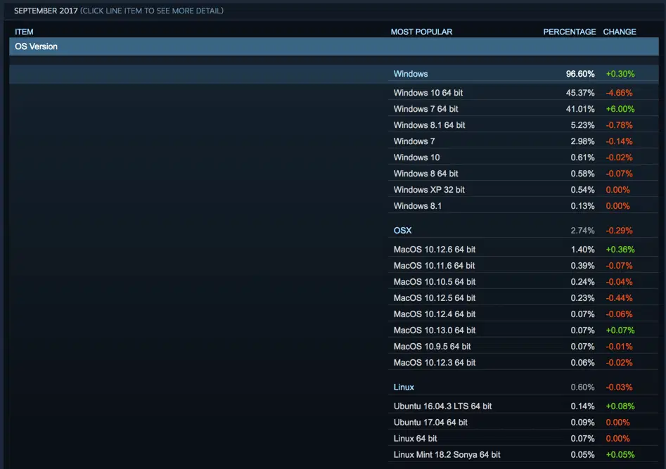 ���������� Steam. �������� 2017