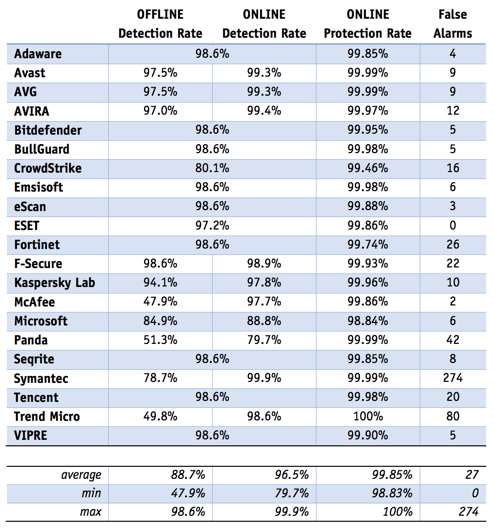 ������ ����������� � ������� ������ � �������