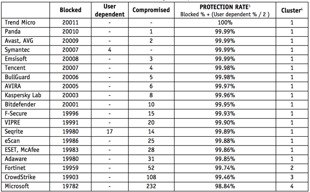 ����������� ��� ������