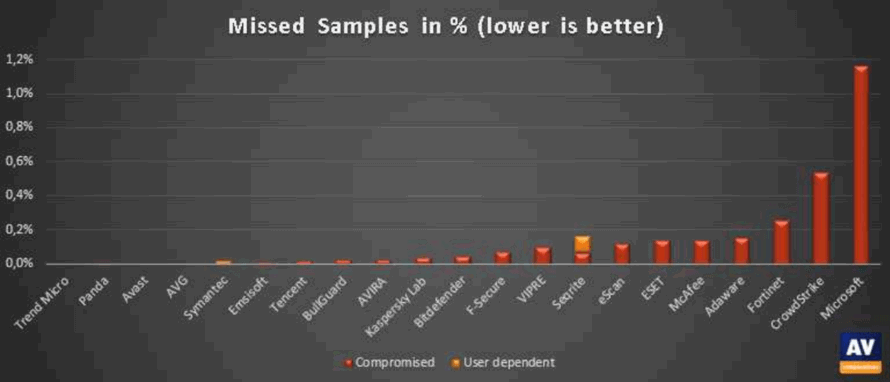 ����������� �������