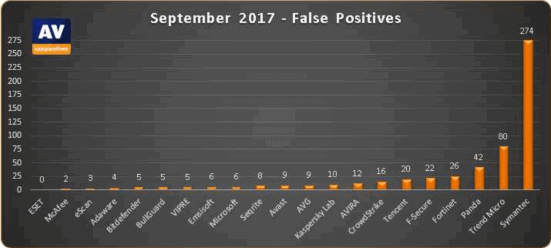 ������ ������������