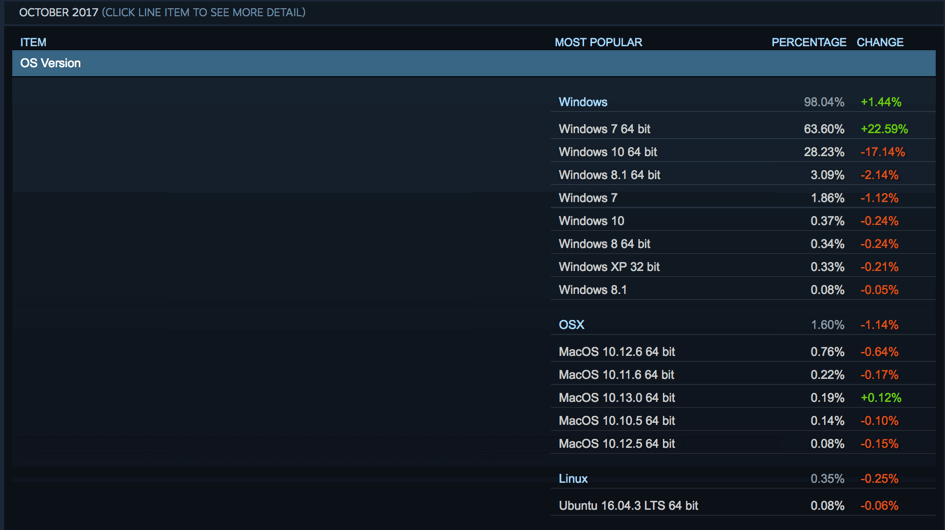 ���������� Steam. ������� 2017