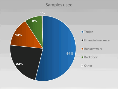 ������������ ����������� �������