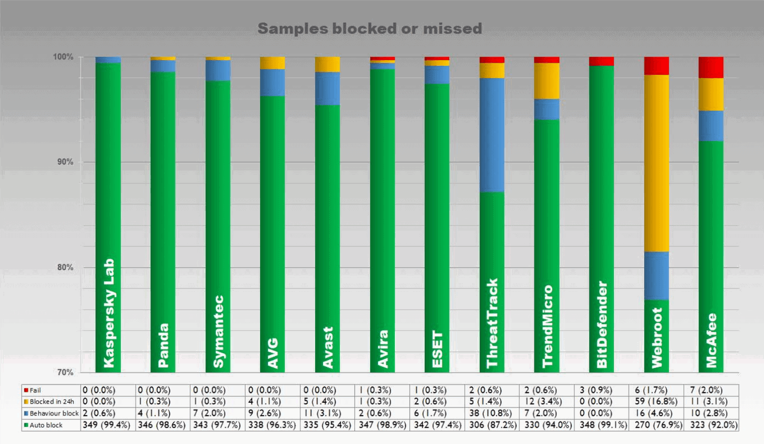 ����������� � ��������������� �������