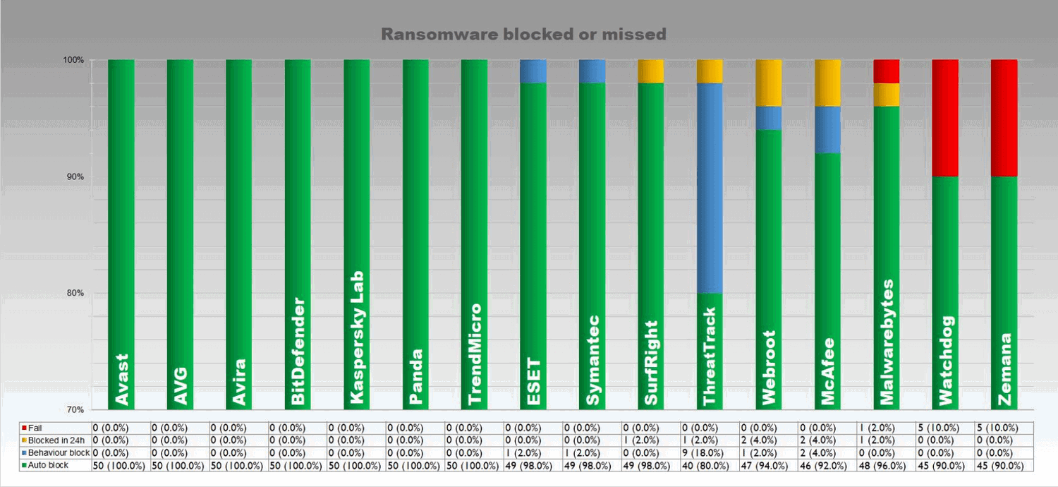 ���������� ������� ����������� (ransomware)