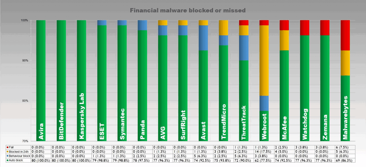 ���������� ���������� �����